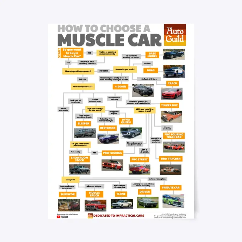 How to Choose a Muscle Car Poster