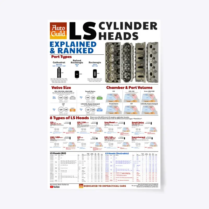 LS Cylinder Heads Poster